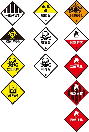 实验室安全